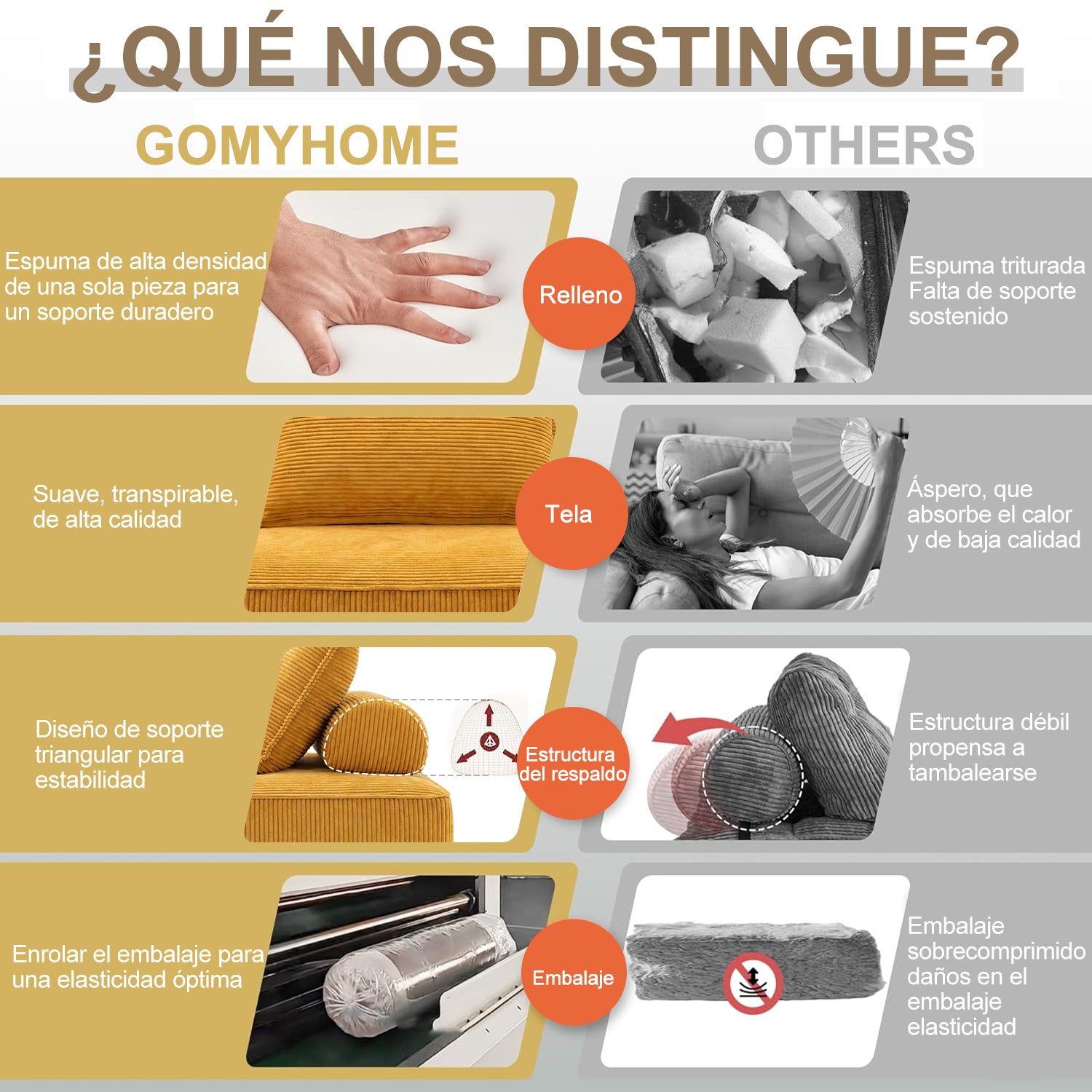 Sofá Modular Individual Sin Montaje Amarillo ZIVA